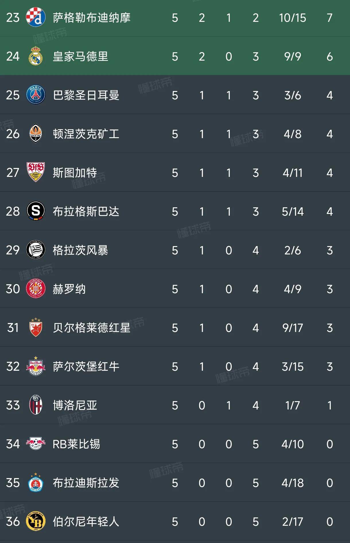 半岛体育入口-格拉纳达客场获胜，上升积分榜排名的简单介绍