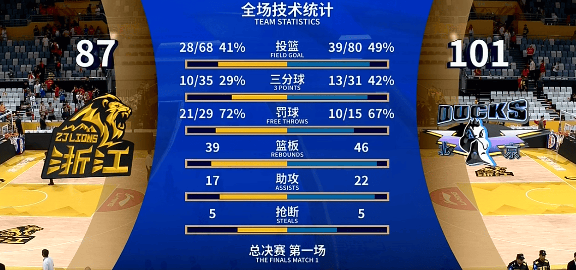 亚洲篮球赛事风波不断，裁判判罚引发争议