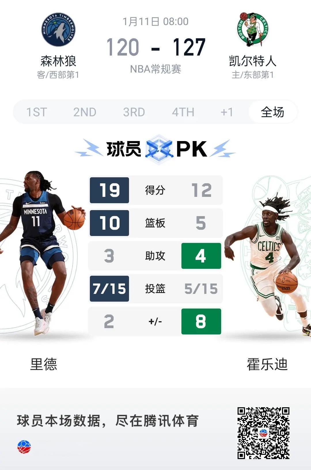 凯尔特人队在主场告捷，士气高昂的简单介绍