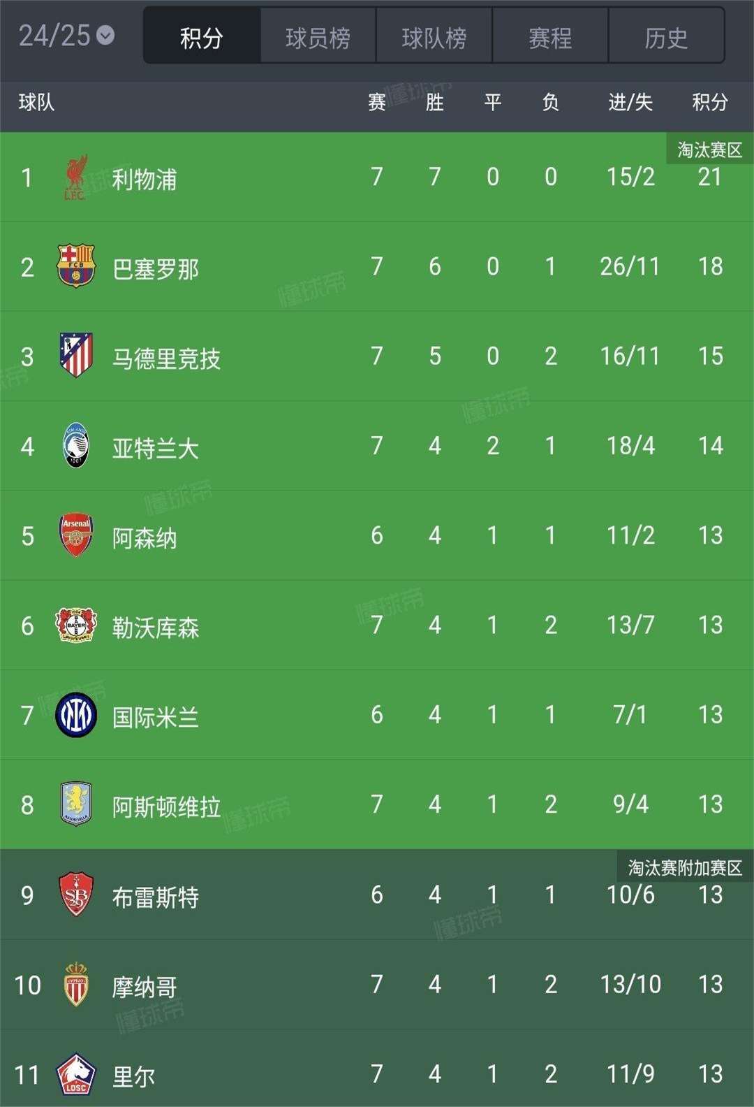 包含安庆潜山队力克对手，实现联赛连胜晋级的词条